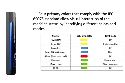 Operación más intuitiva