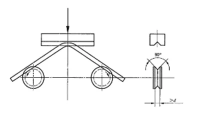 Paso 2: Vuelva a doblar a 20°
