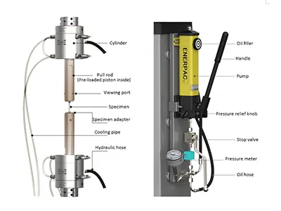 Dispositivos de alineación hidráulica